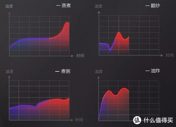 灶具选购的7个细节！揭秘防干烧灶具为啥不能炒菜？感温燃气灶值得买吗？方太海尔美的林内……你选啥？