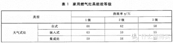 灶具选购的7个细节！揭秘防干烧灶具为啥不能炒菜？感温燃气灶值得买吗？方太海尔美的林内……你选啥？