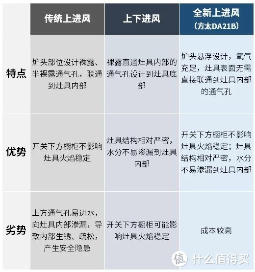 灶具选购的7个细节！揭秘防干烧灶具为啥不能炒菜？感温燃气灶值得买吗？方太海尔美的林内……你选啥？