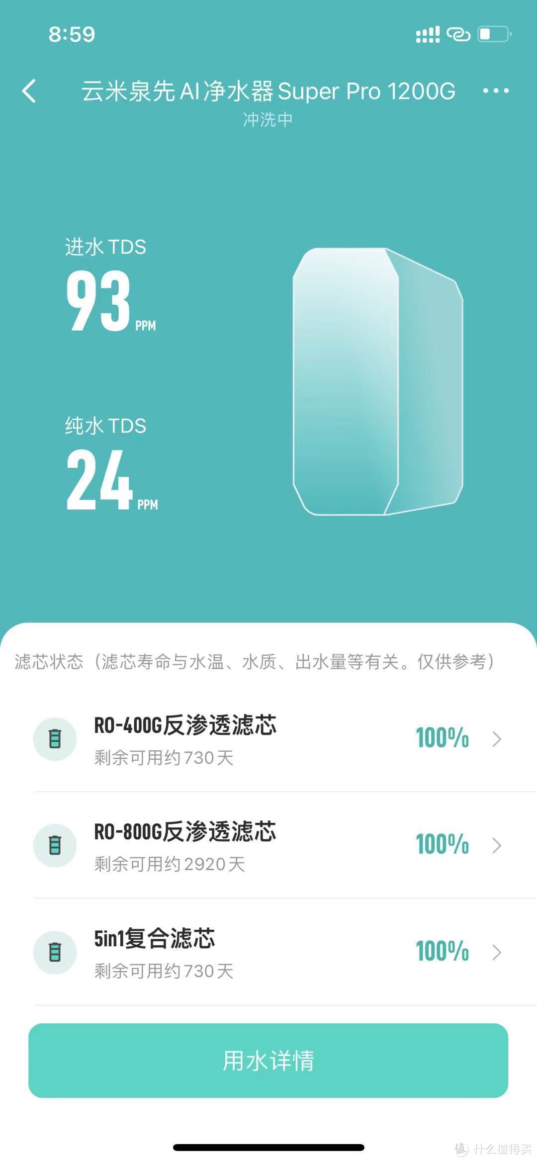 老房换新计划——水质大净化，1200G大通量，超快出水的云米泉先净水器