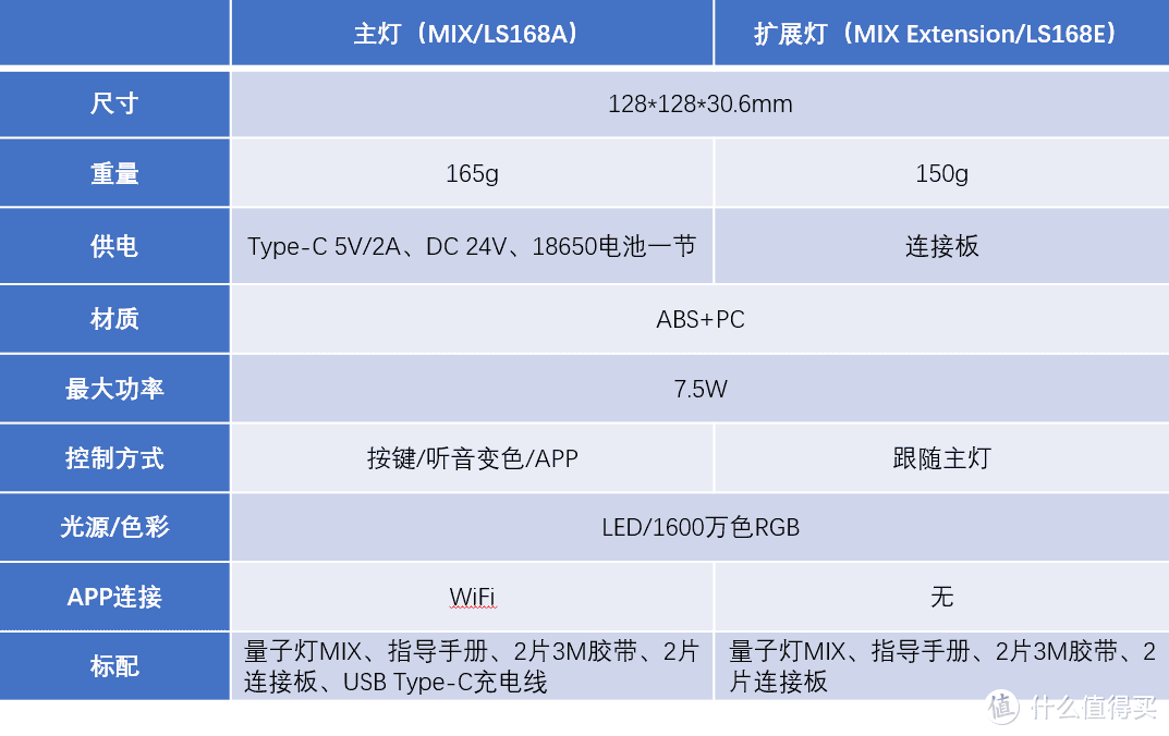 加点RGB，炫酷又Happy——Cololight 量子灯MIX体验