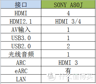 真香！拔草入手：索尼A80J OLED电视~体验分享~