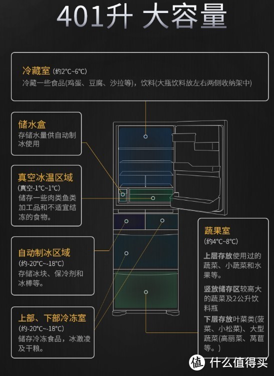 老户型和小居室大冰箱塞不进门咋办？13款适合小户型日式窄版设计冰箱推荐