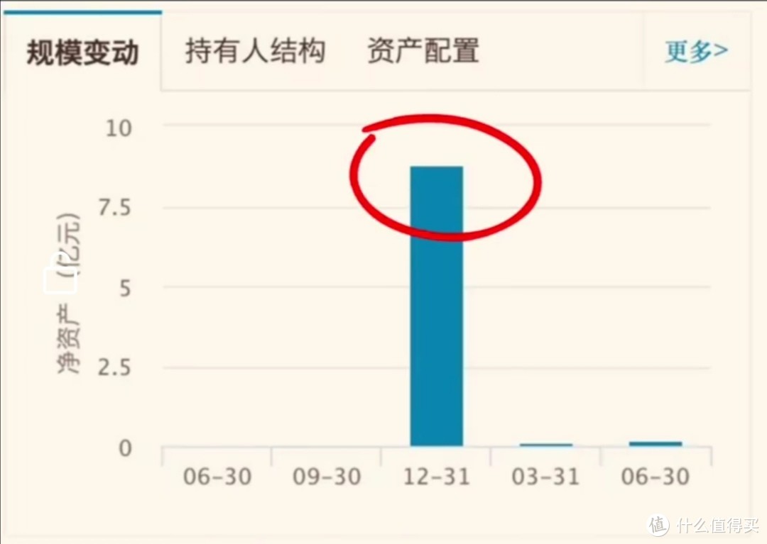 能不能闭眼买收益率第一的基金