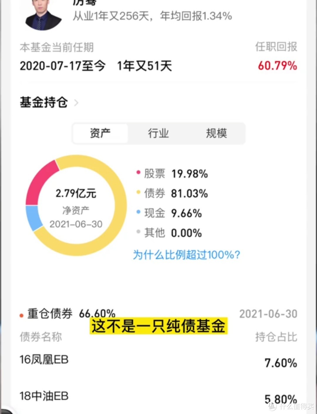 能不能闭眼买收益率第一的基金