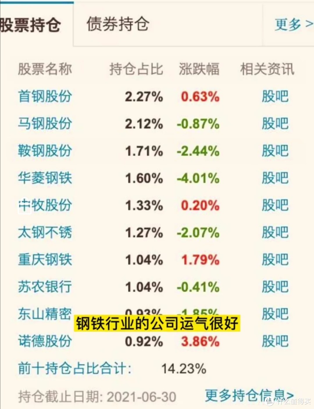 能不能闭眼买收益率第一的基金