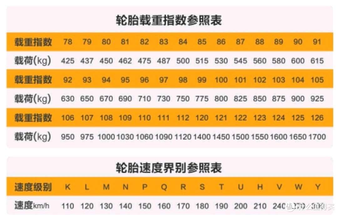 轮胎参数表