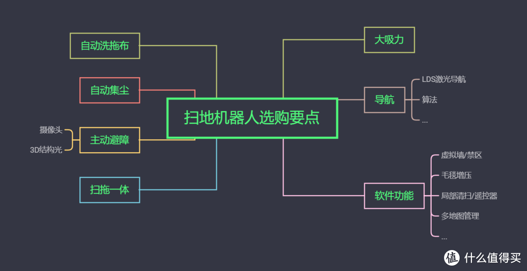 自动集尘扫地机哪家强，技术分析+实测对比告诉你答案！