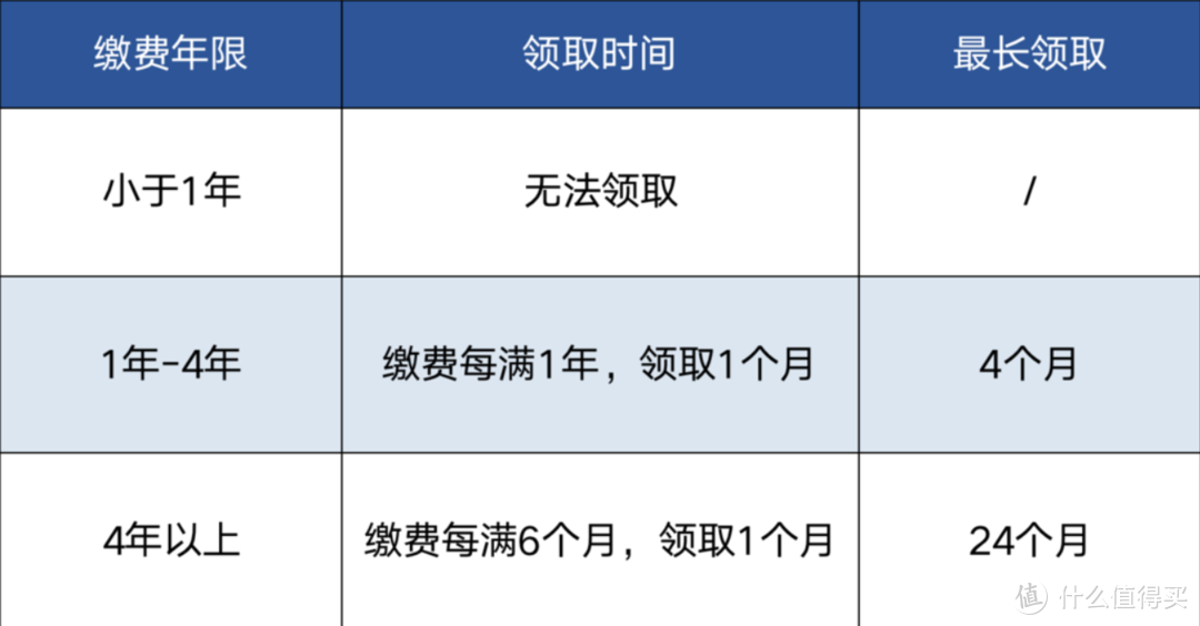 无业、待业、自由职业，怎么补缴社保？总结出2021年社保断缴攻略。