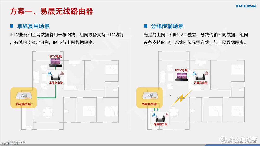 新一代“平民神器”？ TP-LINK XDR3010 WiFi 6 路由器 深度体验