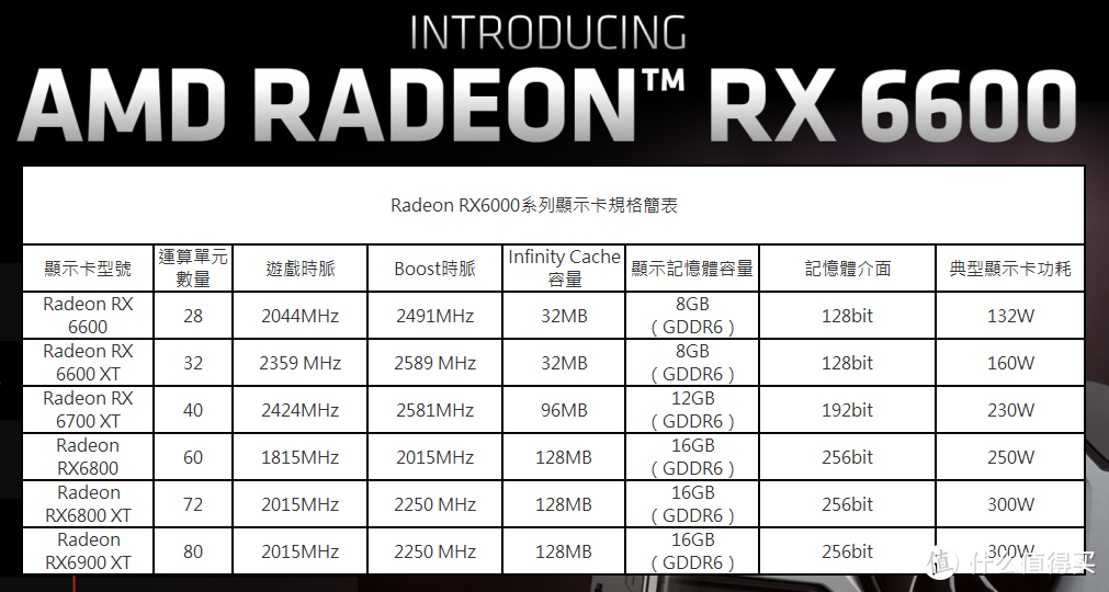 硬核深文-ASRock Radeon RX 6600 Challenger D 8GB评测