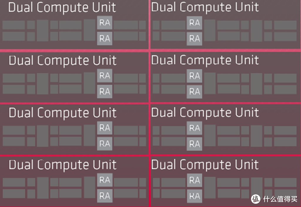 硬核深文-ASRock Radeon RX 6600 Challenger D 8GB评测