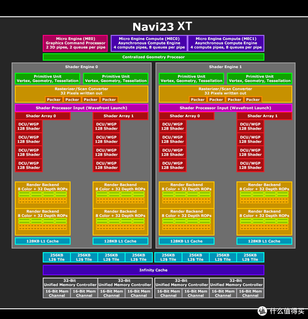 硬核深文-ASRock Radeon RX 6600 Challenger D 8GB评测