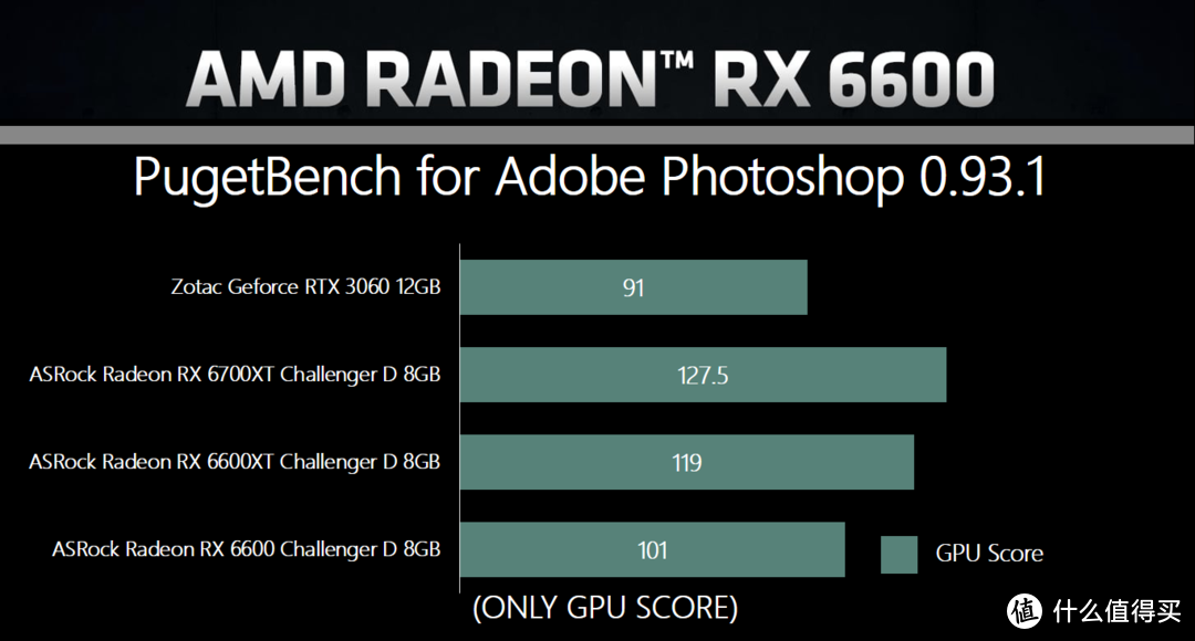 硬核深文-ASRock Radeon RX 6600 Challenger D 8GB评测