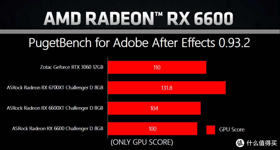 硬核深文-ASRock Radeon RX 6600 Challenger D 8GB评测
