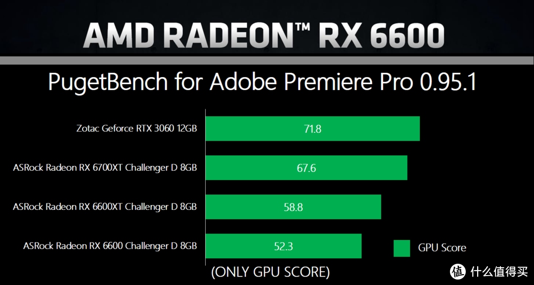 硬核深文-ASRock Radeon RX 6600 Challenger D 8GB评测