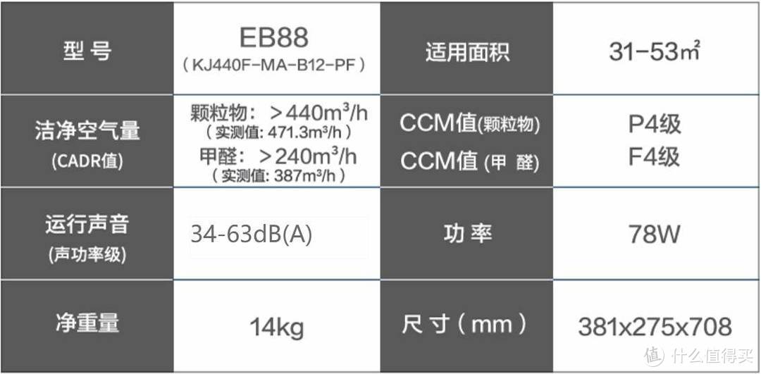 家的除醛专家，A.O.史密斯空气净化器如何守护呼吸健康？