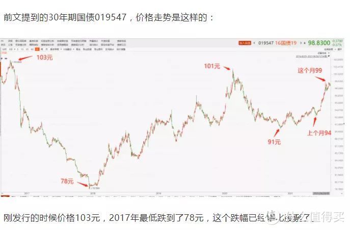 【定投君说基金】债基最近跌了不少