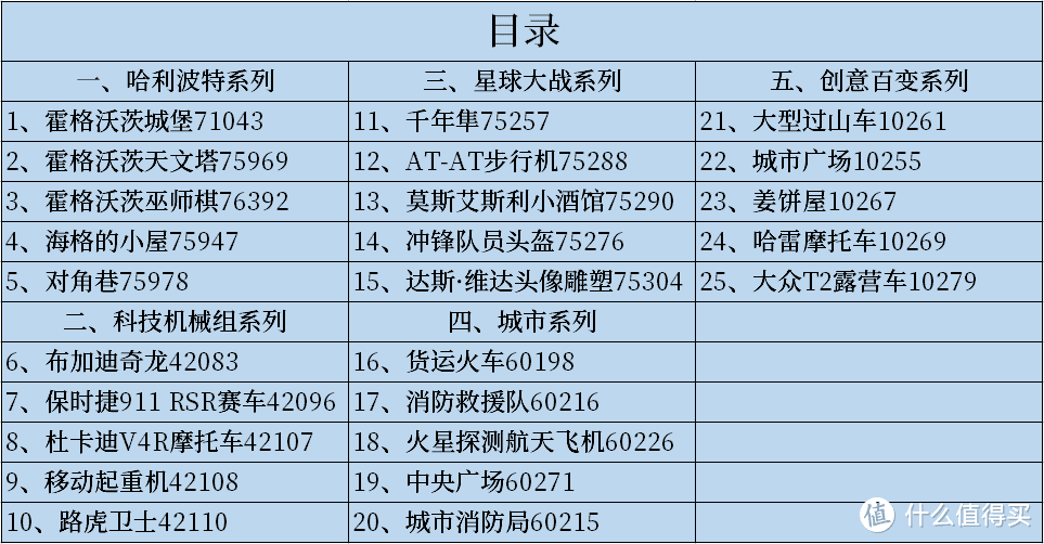 双11最值得买的5大系列25款乐高套装（男生篇），多图展示+价格分析，建议收藏！