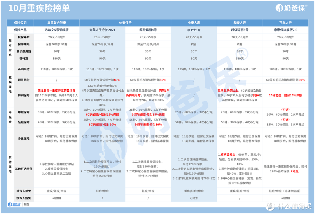 完美人生守护2021对比康卫士1号，谁是“完美”主义者？