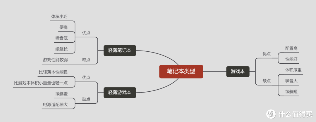 2021年双11笔记本电脑选购指南-双十一游戏本/办公本怎么选？性价比高的轻薄笔记本有哪些？