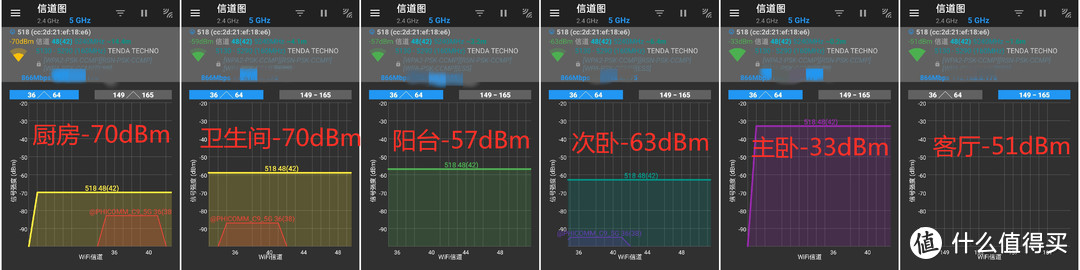 值得入手的路由器——腾达Wi-Fi6路由器AX12体验