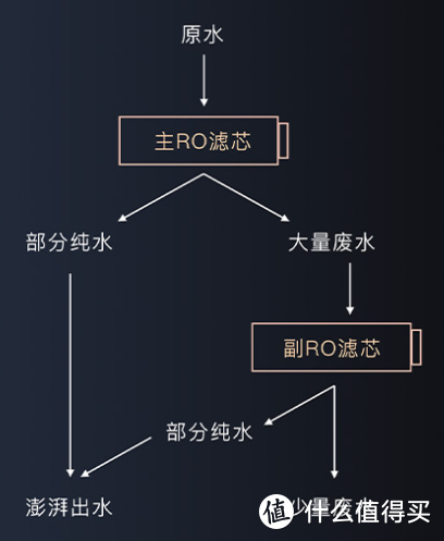 大通量！双RO滤芯！2021年净水器关注这两点就购了！实测云米泉先Super pro 1200G