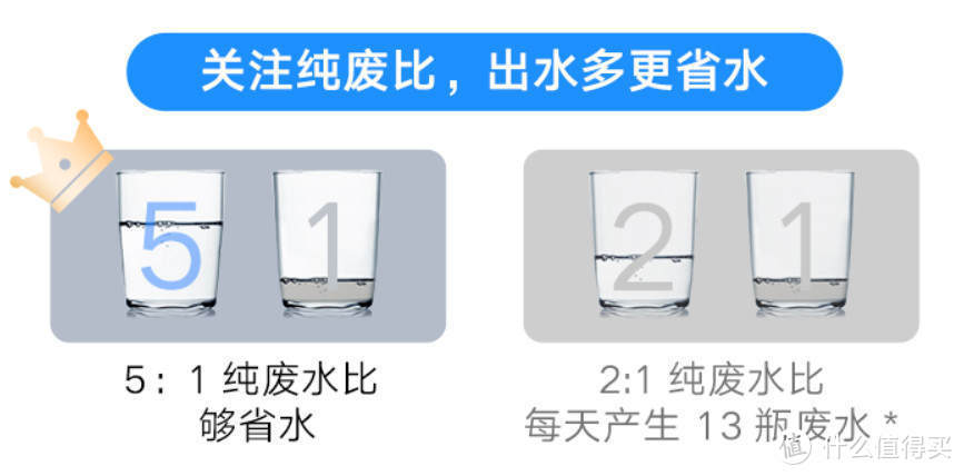 3s一杯水、大通量就是王道——云米泉先Super Pro 1200G 厨下净水器