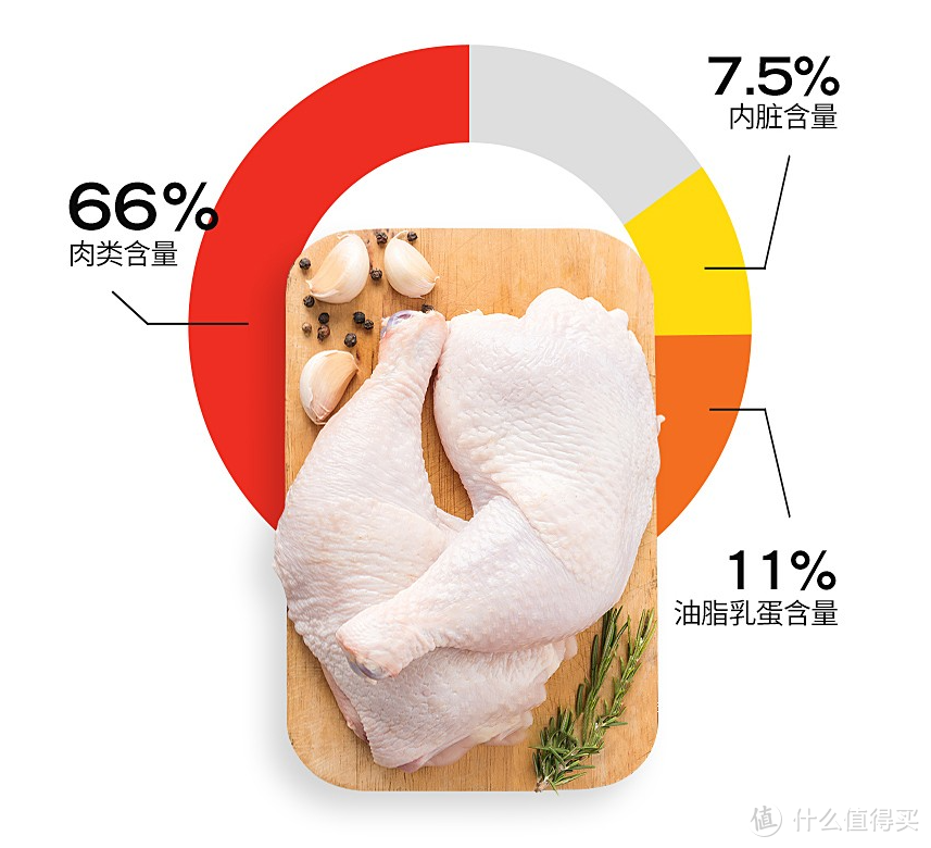 膨化粮、冻干、生骨肉…毛孩子口粮哪有那么难选？新晋铲屎官进来看看~