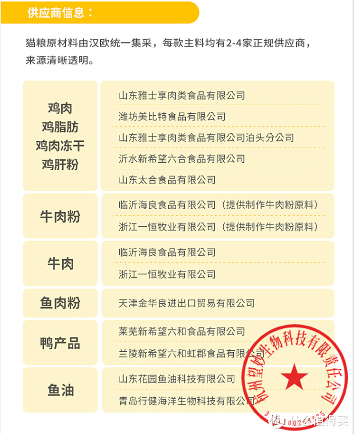 膨化粮、冻干、生骨肉…毛孩子口粮哪有那么难选？新晋铲屎官进来看看~