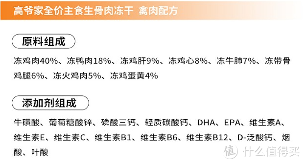 膨化粮、冻干、生骨肉…毛孩子口粮哪有那么难选？新晋铲屎官进来看看~