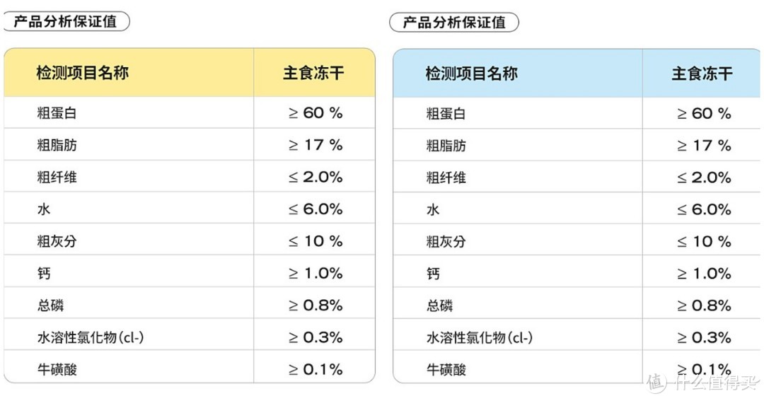 膨化粮、冻干、生骨肉…毛孩子口粮哪有那么难选？新晋铲屎官进来看看~