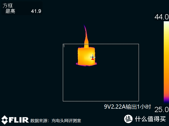 苹果20W PD充电器测评：官方推出iPhone 13适用的快充头