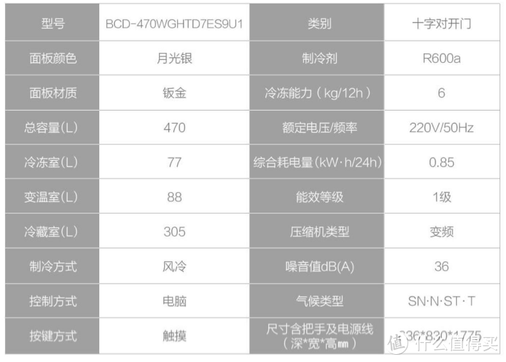 双十一囤货看这篇就够了——冰箱2021年线上新品哪款值得买？