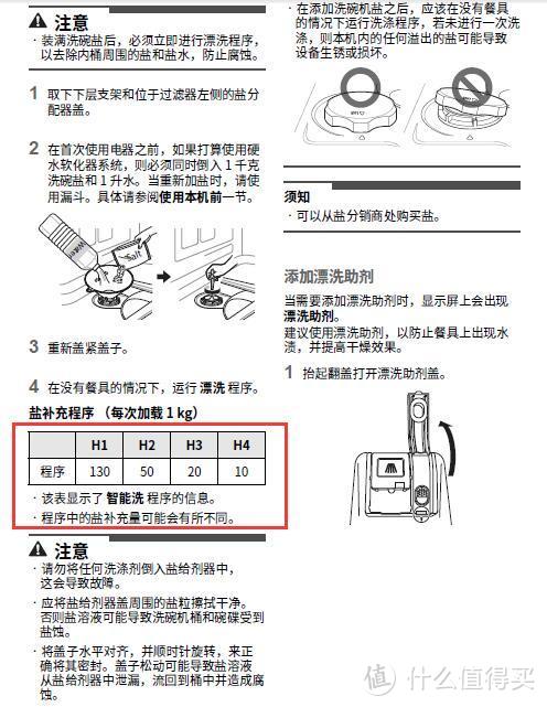 看不懂的补盐表