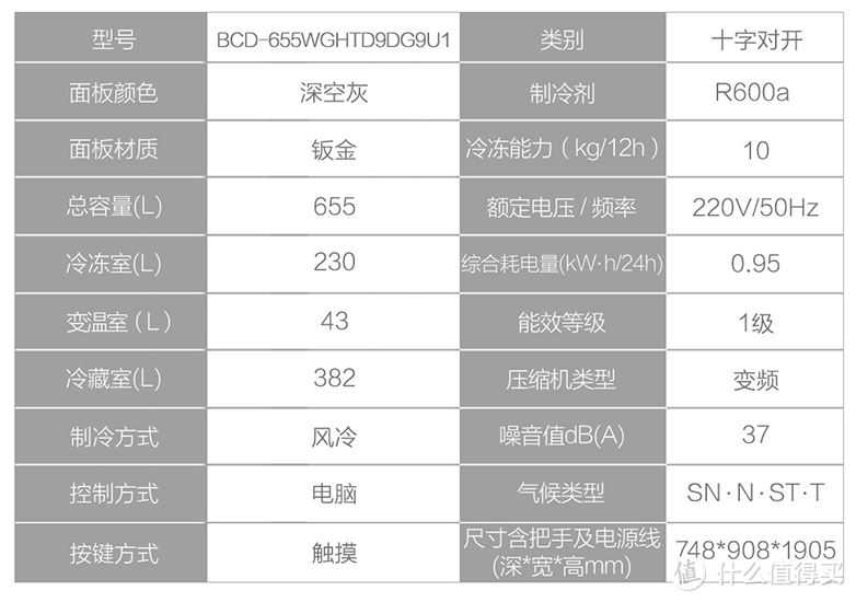 双十一囤货看这篇就够了——冰箱2021年线上新品哪款值得买？