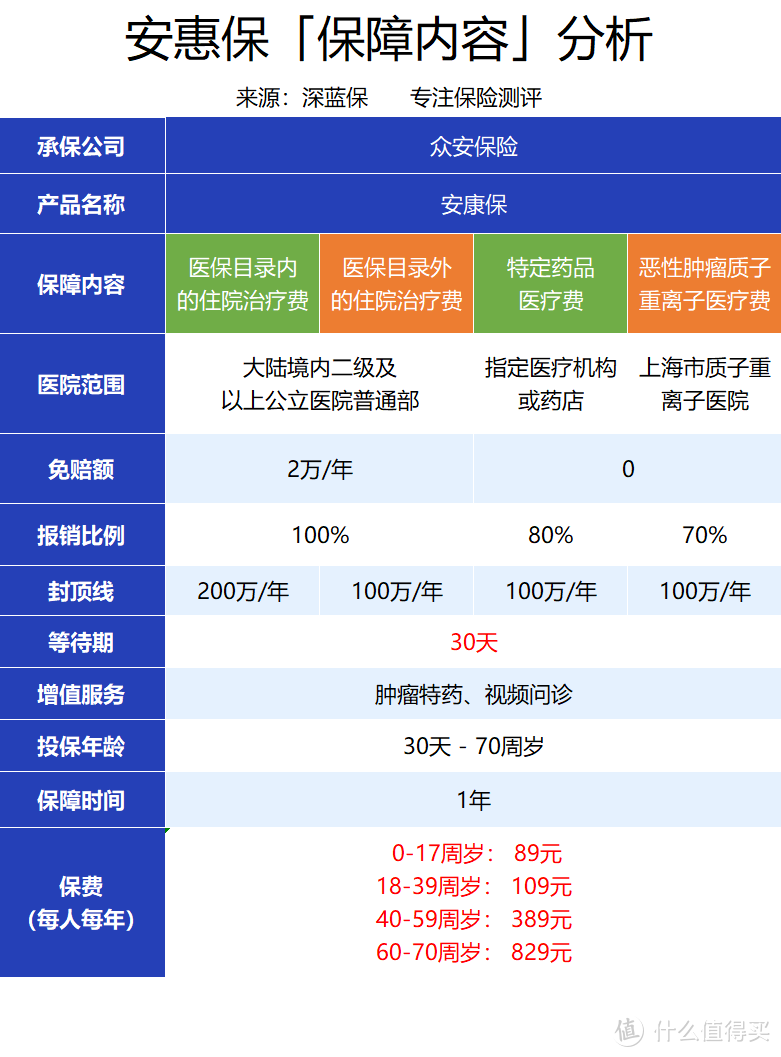 最高报销100%！就连特定药品也能报，这款惠民保全国都能买