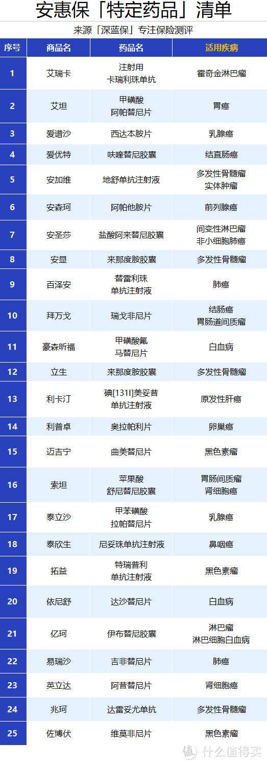 最高报销100%！就连特定药品也能报，这款惠民保全国都能买