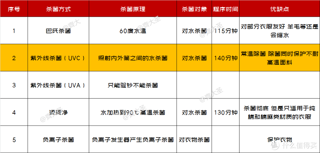 洗烘套装如何升级进化？这台机器给出了一体洗干新思路