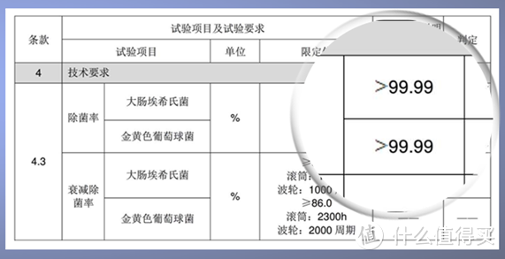 洗烘套装如何升级进化？这台机器给出了一体洗干新思路