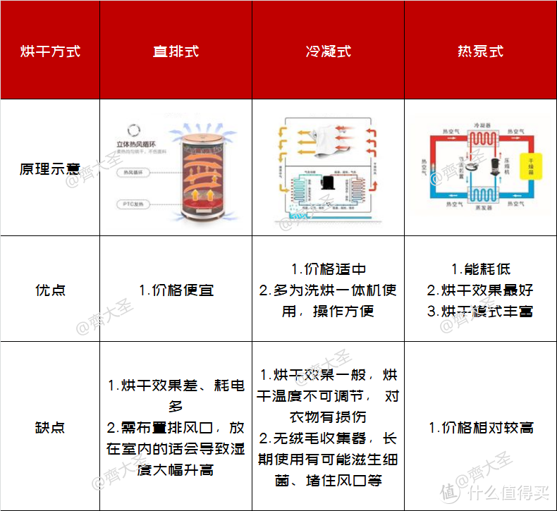 洗烘套装如何升级进化？这台机器给出了一体洗干新思路