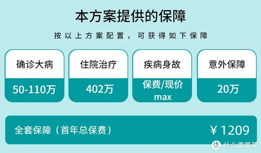 收藏！最新家庭保险方案汇总，1209元搞定孩子保险！