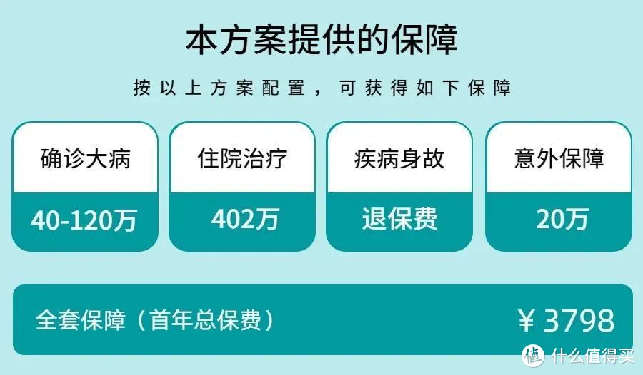 收藏！最新家庭保险方案汇总，1209元搞定孩子保险！