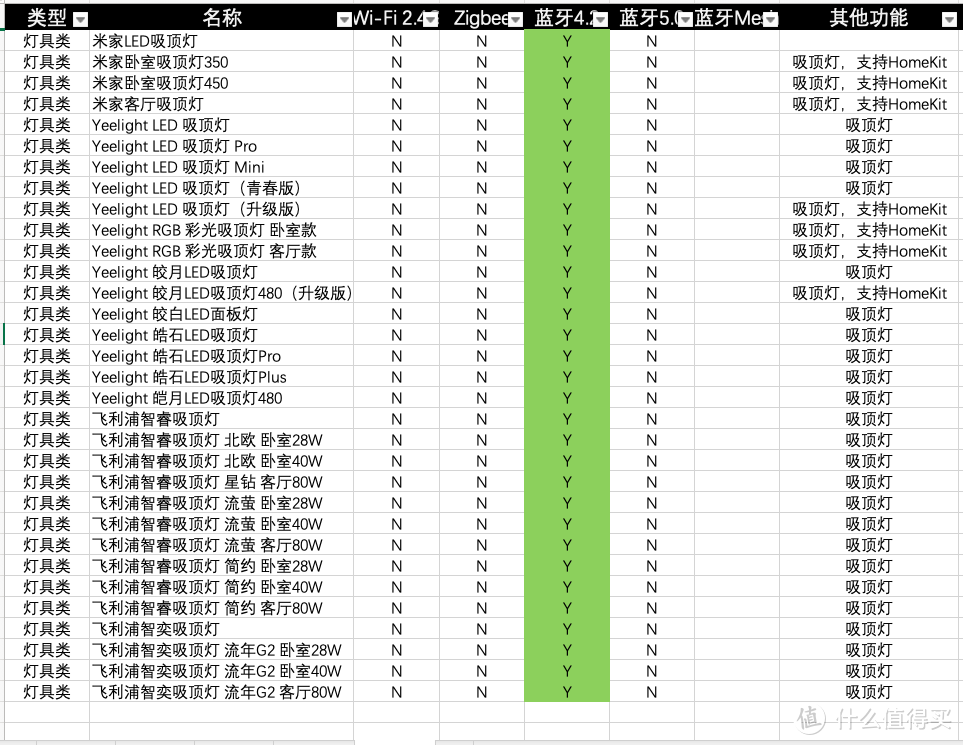 米家设备大全——智能网关篇