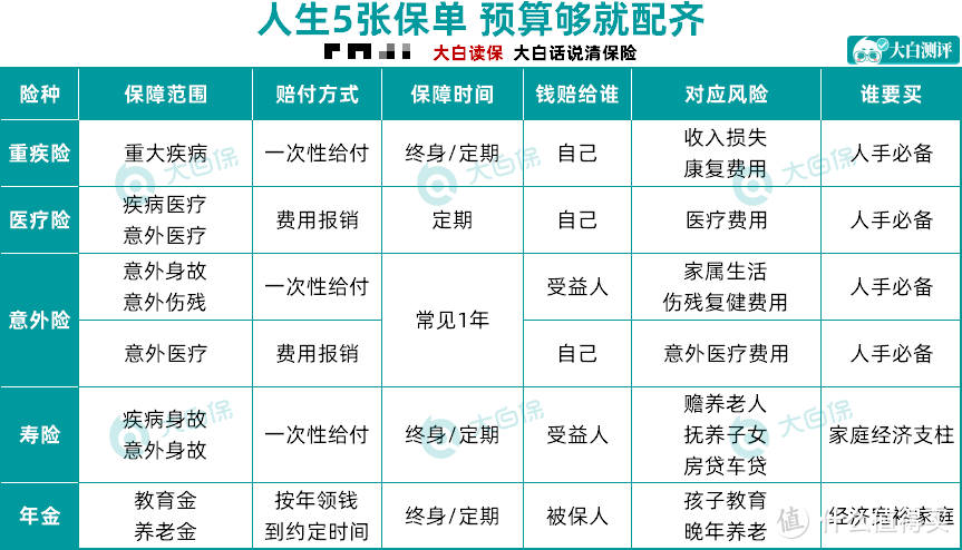 收藏！最新家庭保险方案汇总，1209元搞定孩子保险！