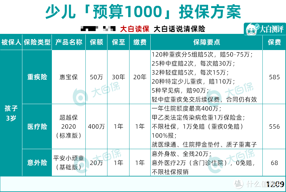 收藏！最新家庭保险方案汇总，1209元搞定孩子保险！