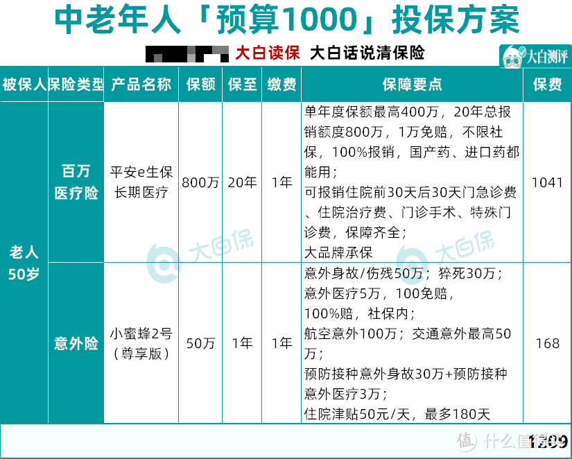 收藏！最新家庭保险方案汇总，1209元搞定孩子保险！