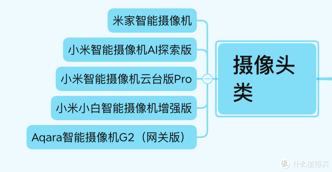 米家设备大全——智能网关篇