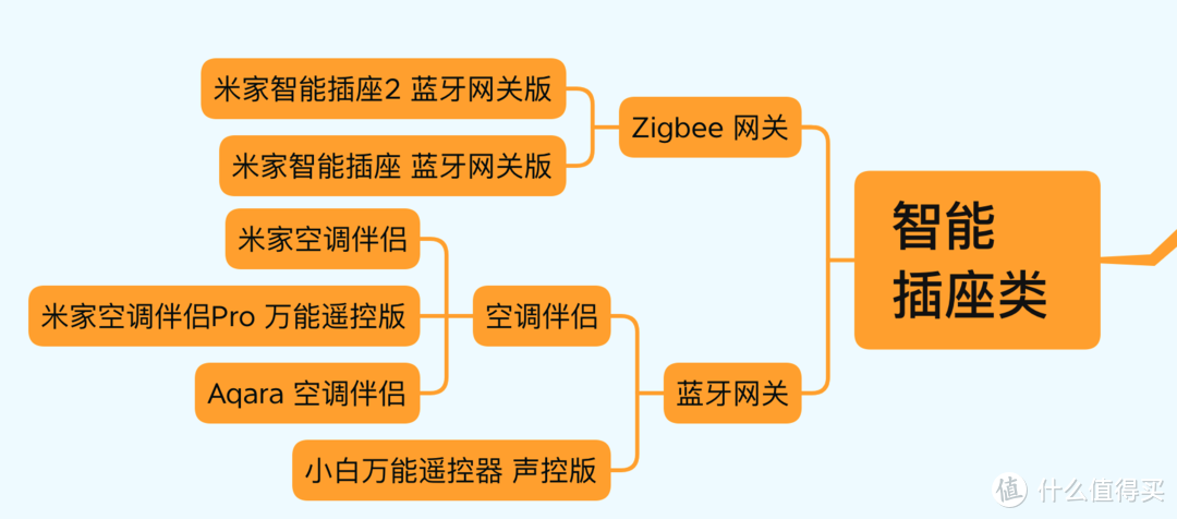 米家设备大全——智能网关篇