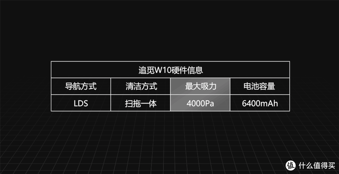 苦盼2月终于到货！追觅W10扫拖洗烘一体机器人评测